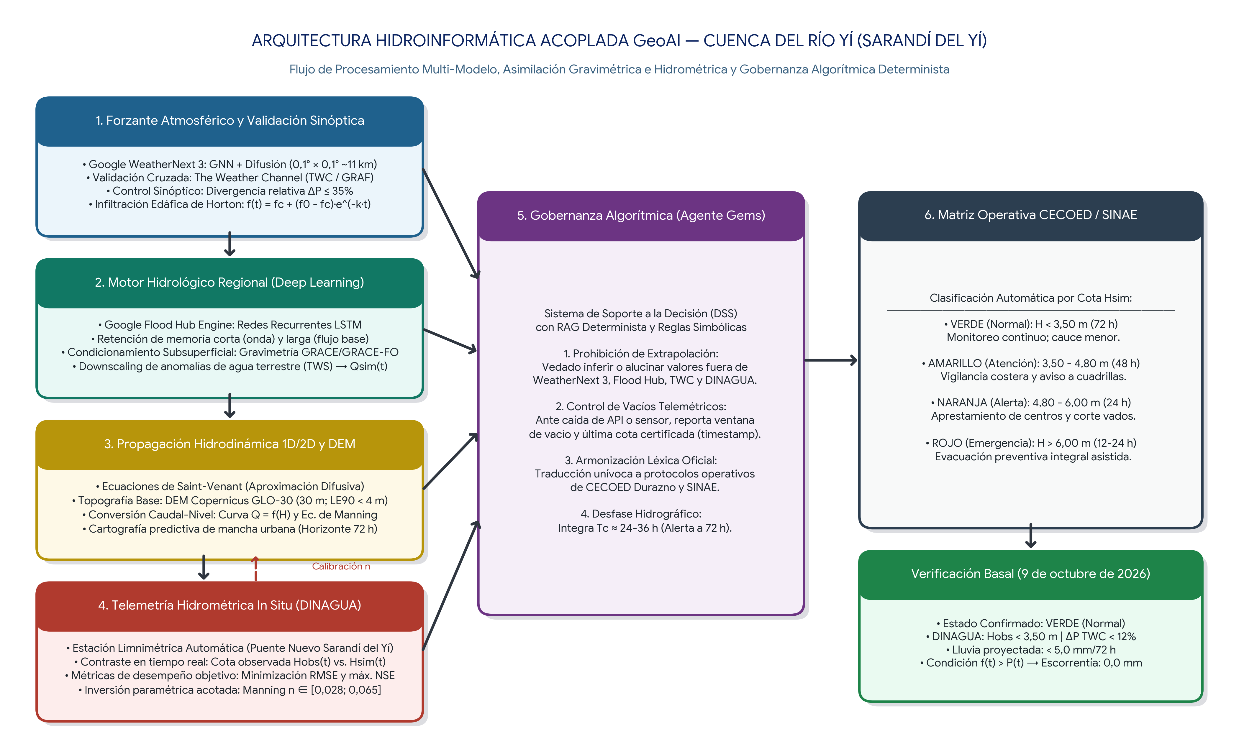 _images/Arquitectura.png
