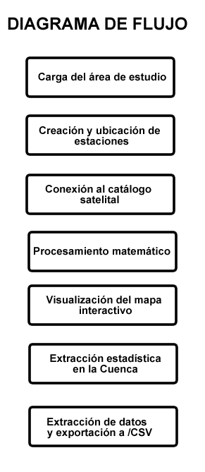 _images/DiagramaFlujo.png