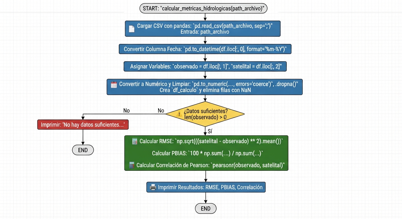 _images/Diagramaflujo-Metricas.jpg